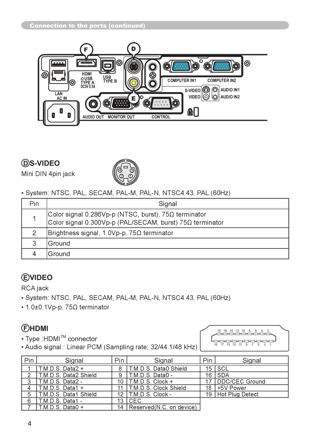 Hitachi CP-X3021WN, CP-X2521WN user manual Video 