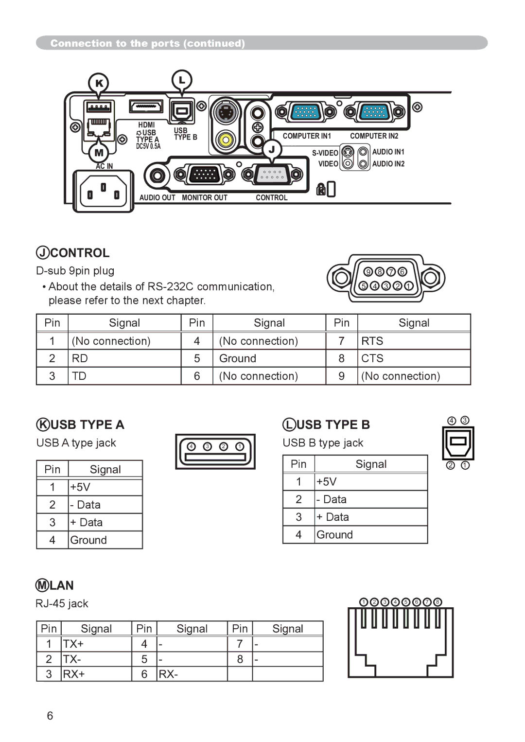 Hitachi CP-X3021WN, CP-X2521WN user manual Rts, Cts, Tx+ Rx+ 