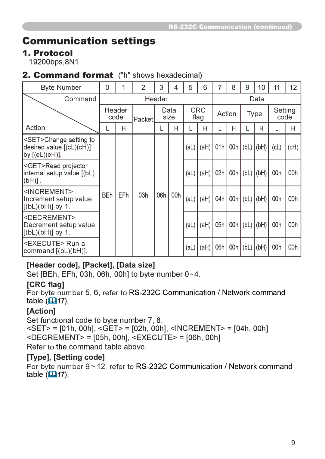 Hitachi CP-X2521WN, CP-X3021WN Communication settings, Header code, Packet, Data size, CRC ﬂag, Action, Type, Setting code 