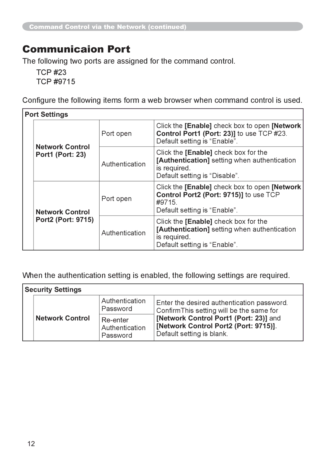 Hitachi CP-X3021WN, CP-X2521WN user manual Communicaion Port 