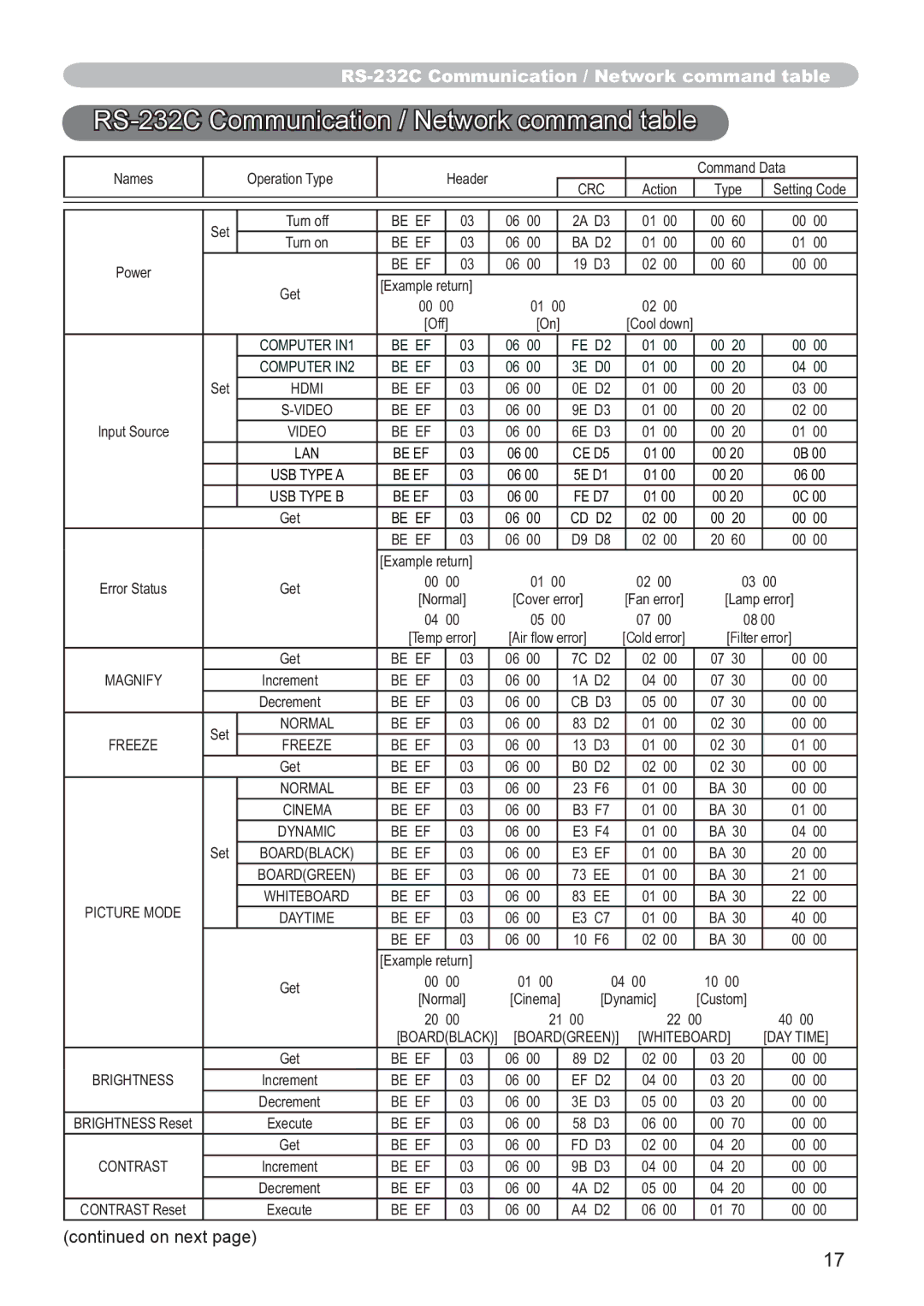 Hitachi CP-X2521WN, CP-X3021WN user manual RS-232C Communication / Network command table 