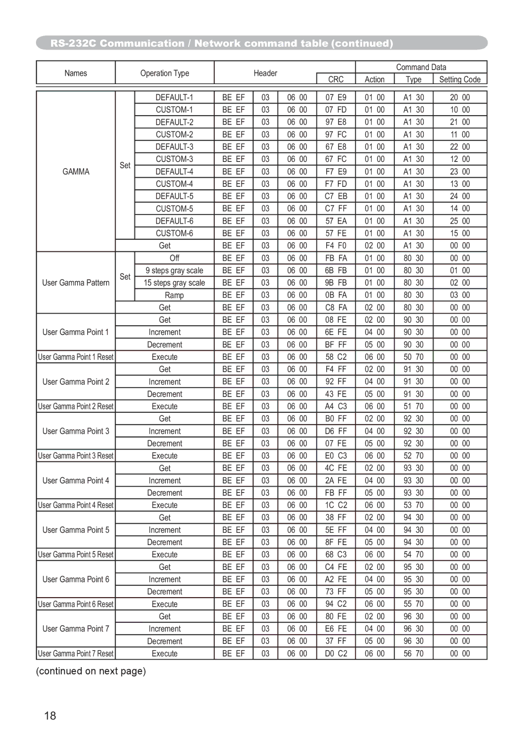 Hitachi CP-X3021WN, CP-X2521WN user manual DEFAULT-1 Be EF CUSTOM-1 DEFAULT-2 CUSTOM-2 DEFAULT-3 