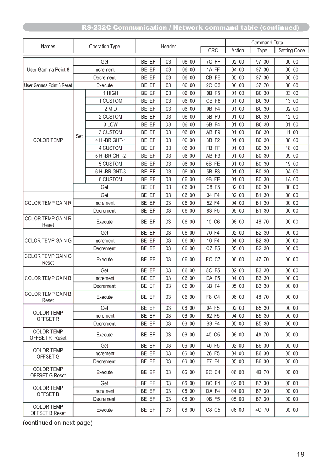 Hitachi CP-X2521WN, CP-X3021WN user manual Be EF 7C FF 