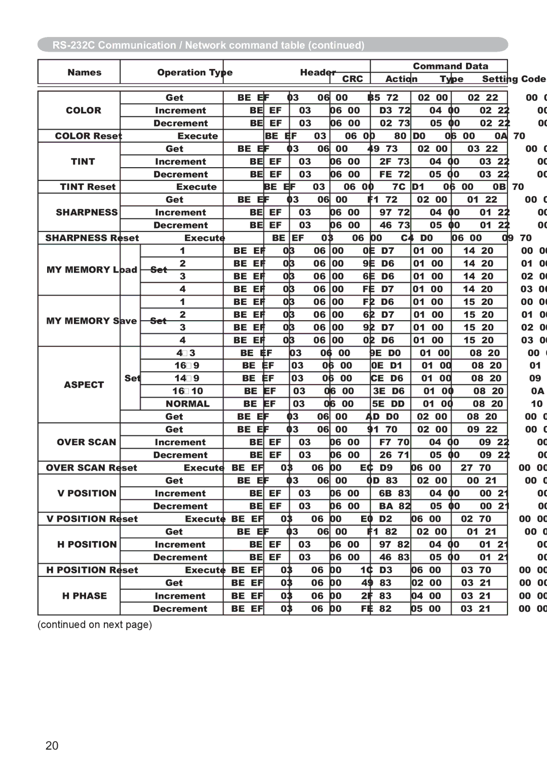 Hitachi CP-X3021WN, CP-X2521WN user manual Be EF Color 