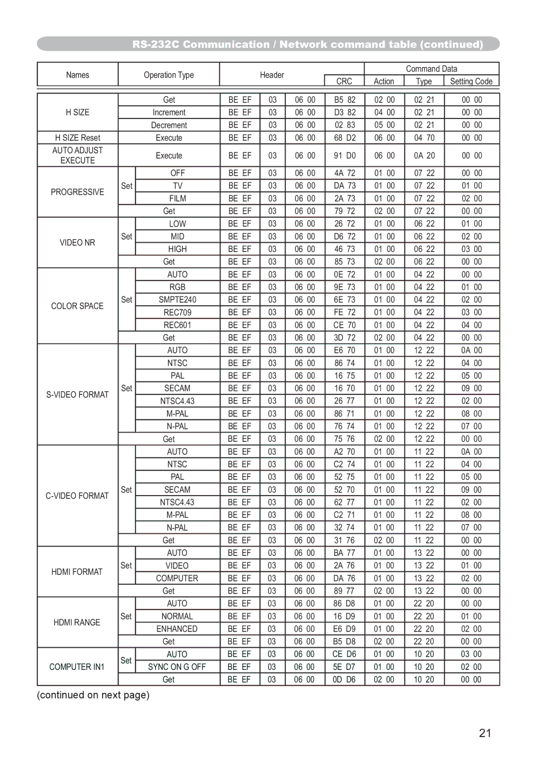 Hitachi CP-X2521WN, CP-X3021WN user manual Be EF Size 