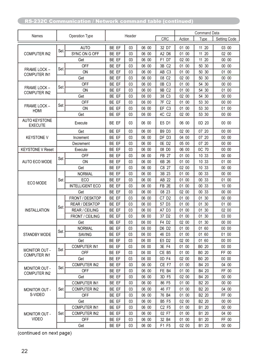 Hitachi CP-X3021WN, CP-X2521WN user manual Auto Be EF 