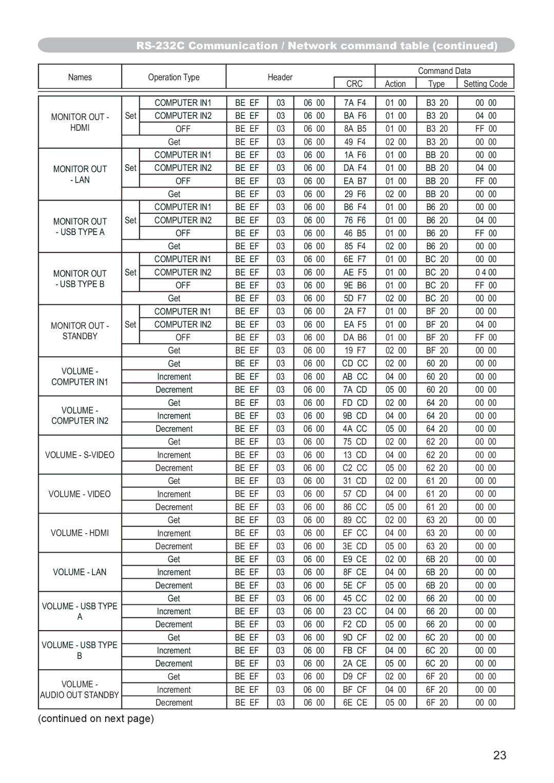 Hitachi CP-X2521WN, CP-X3021WN user manual Monitor OUT 