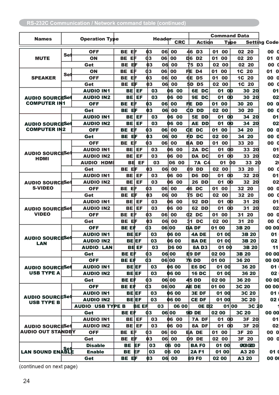 Hitachi CP-X3021WN, CP-X2521WN user manual Mute Be EF 