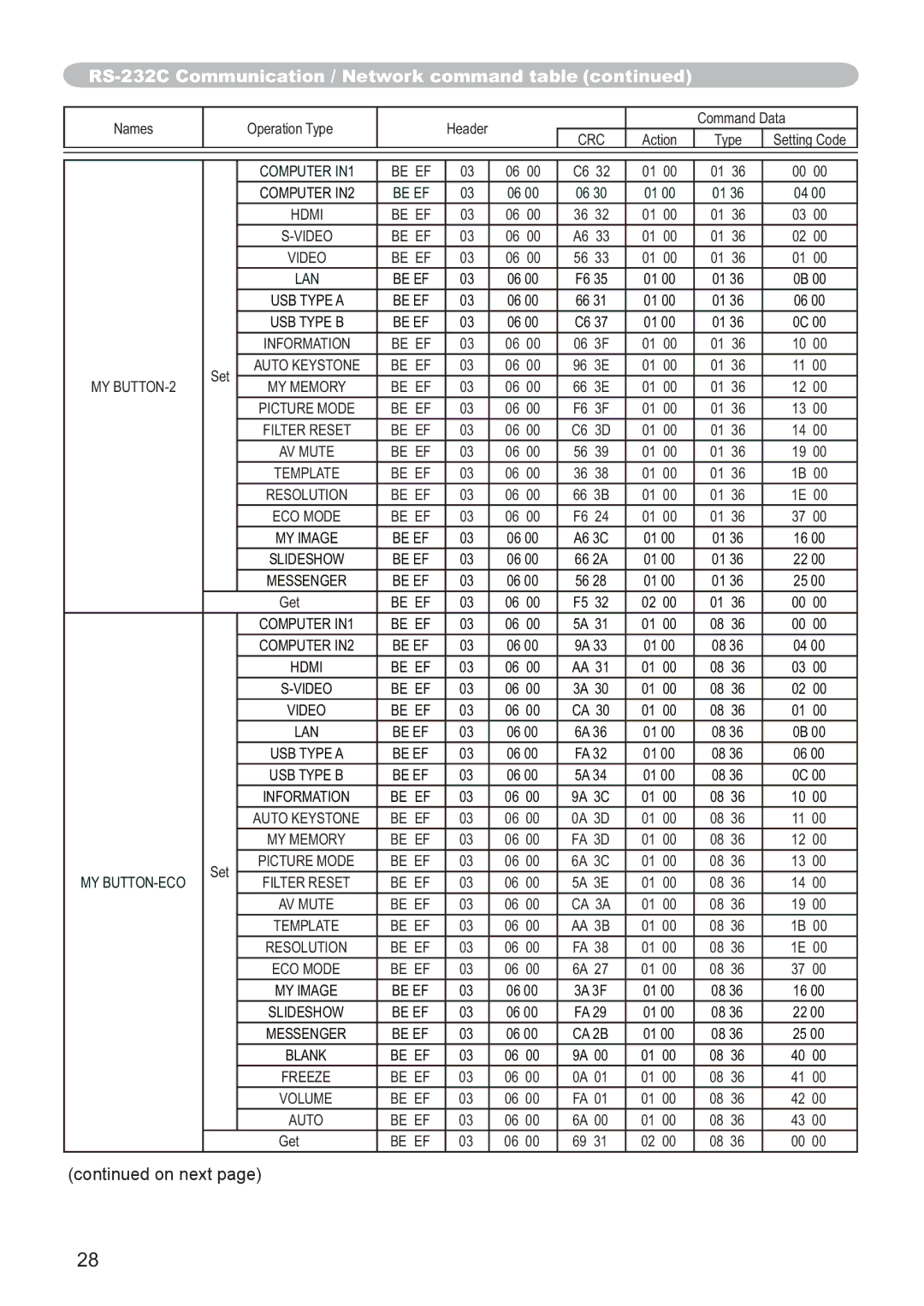 Hitachi CP-X3021WN, CP-X2521WN user manual Information Be EF 