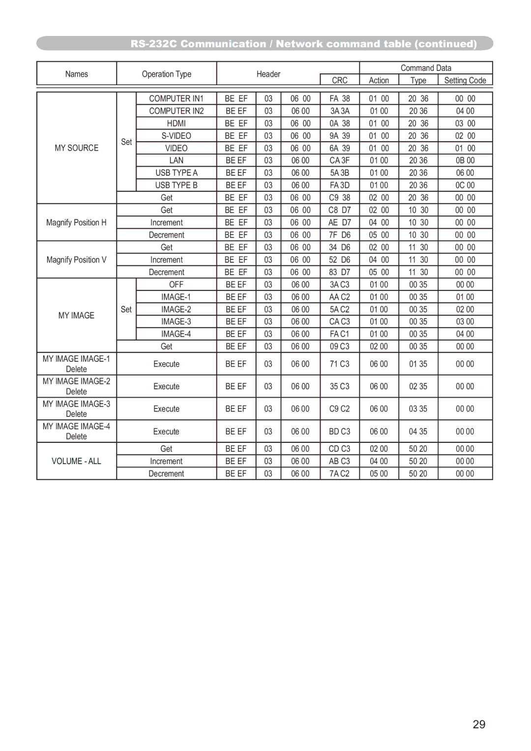 Hitachi CP-X2521WN, CP-X3021WN user manual Computer IN1 Be EF Computer IN2 