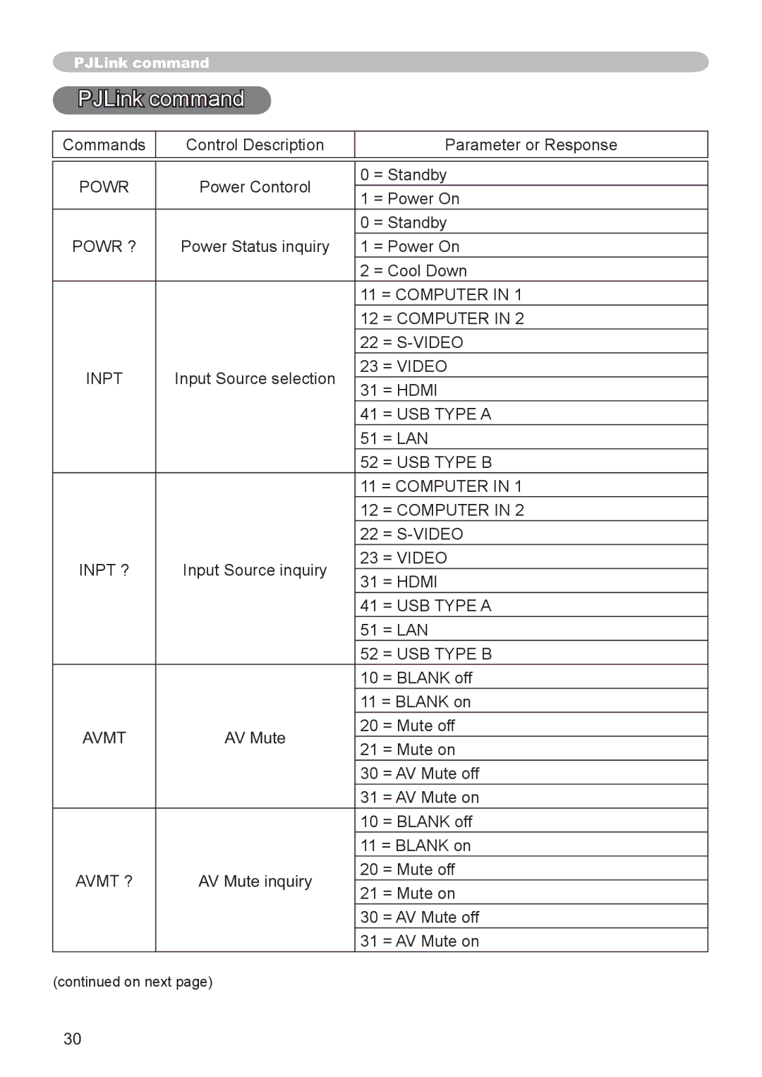 Hitachi CP-X3021WN, CP-X2521WN user manual PJLink command 