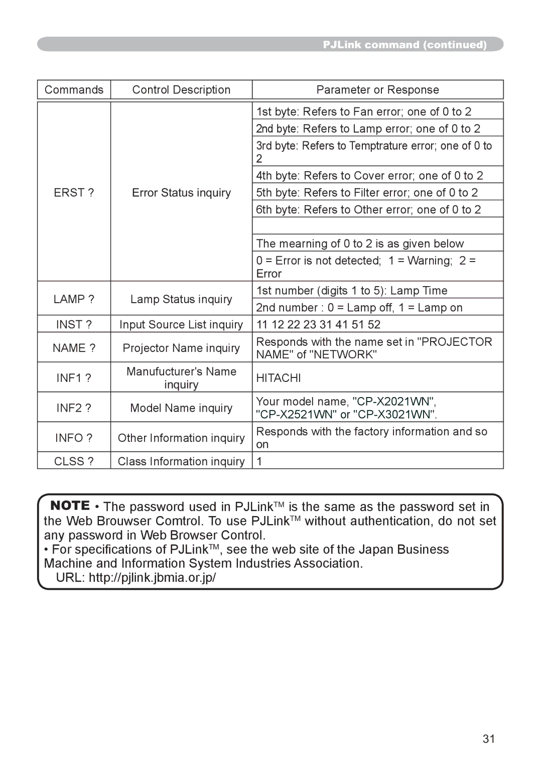 Hitachi CP-X2521WN, CP-X3021WN user manual Erst ?, Lamp ?, Inst ?, Name ?, Hitachi, Info ? 