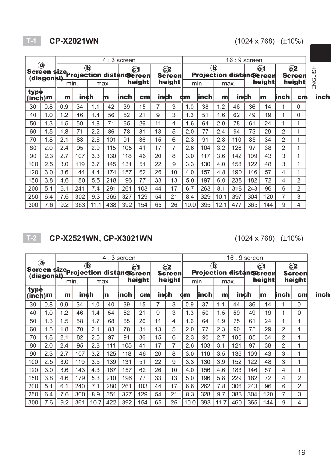 Hitachi user manual CP-X2021WN, CP-X2521WN, CP-X3021WN, 1024 x 768 ±10% 