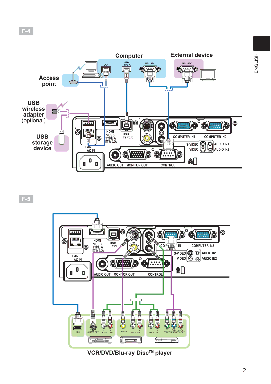 Hitachi CP-X3021WN, CP-X2521WN user manual Access Point Computer External device, Usb 