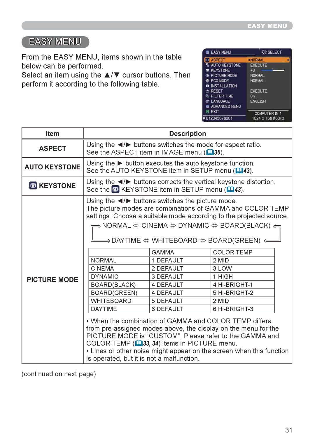 Hitachi CP-X3021WN, CP-X2521WN user manual Description, Aspect, Auto Keystone, Picture Mode 