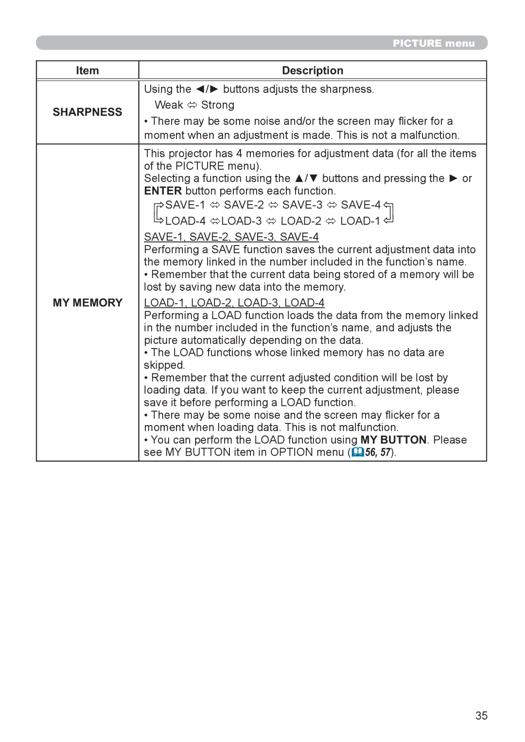 Hitachi CP-X3021WN, CP-X2521WN user manual Sharpness, SAVE-1 Ù SAVE-2 Ù SAVE-3 Ù SAVE-4, LOAD-4 ÙLOAD-3 Ù LOAD-2 Ù LOAD-1 