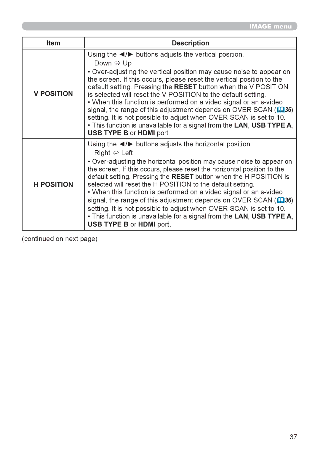 Hitachi CP-X3021WN, CP-X2521WN user manual Position, USB Type B or Hdmi port 