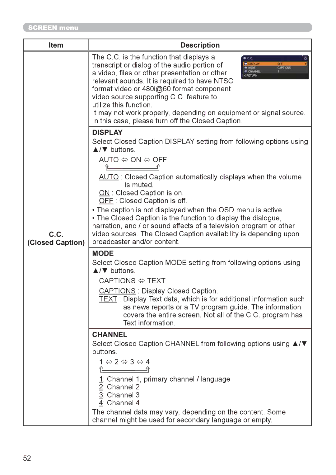 Hitachi CP-X2521WN, CP-X3021WN user manual Description Closed Caption, Display, Mode, Channel 