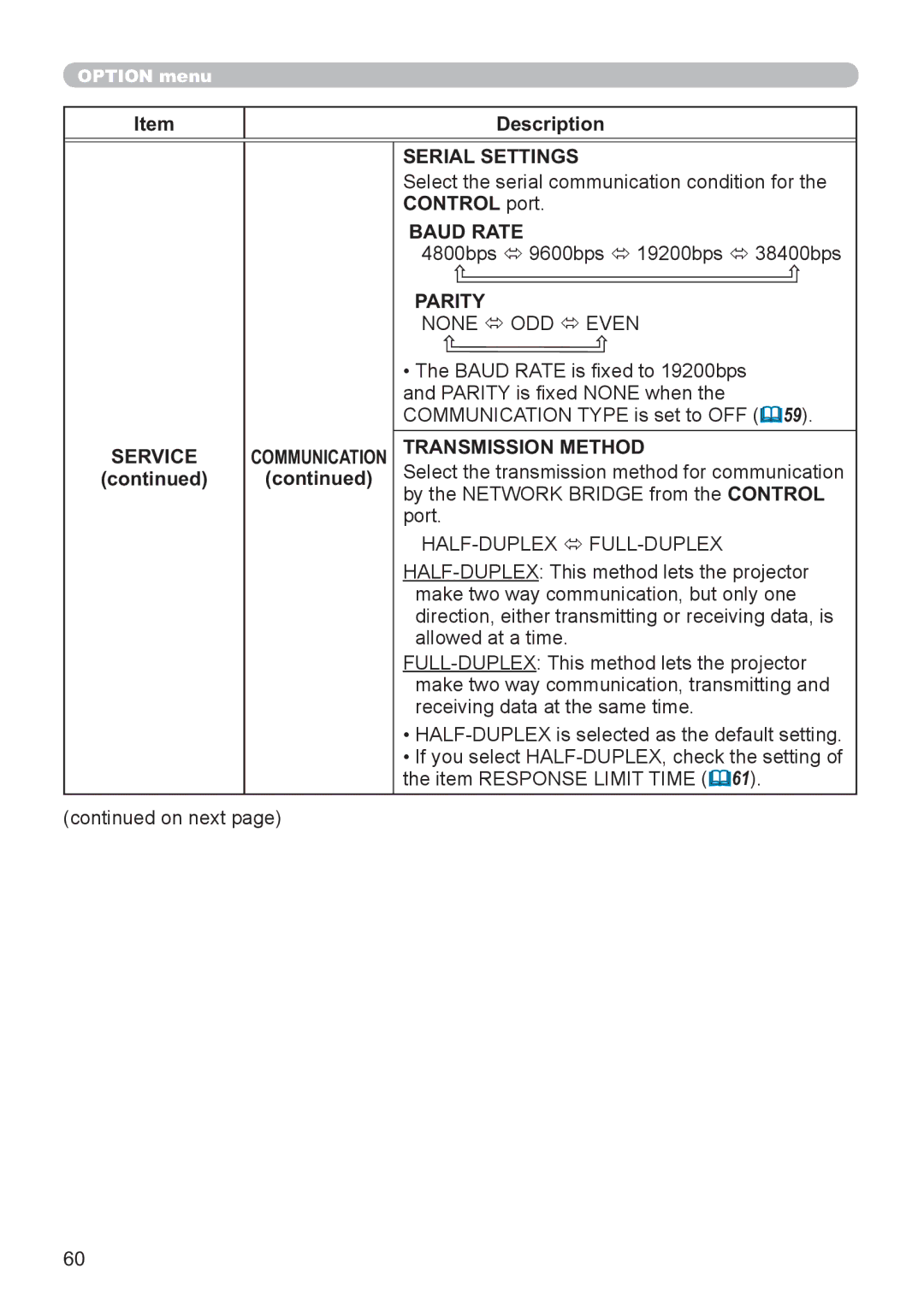 Hitachi CP-X2521WN, CP-X3021WN user manual Serial Settings, Control port, Baud Rate, Parity, Transmission Method 