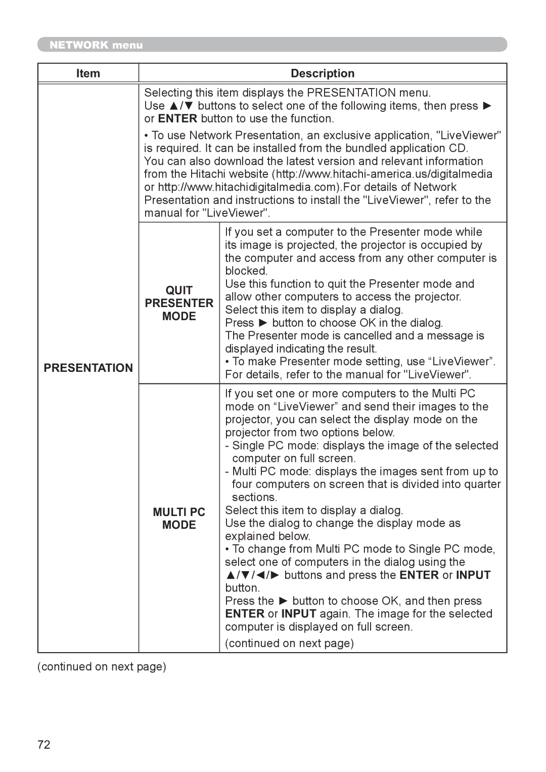 Hitachi CP-X2521WN, CP-X3021WN user manual Quit, Presenter, Presentation, Multi PC 