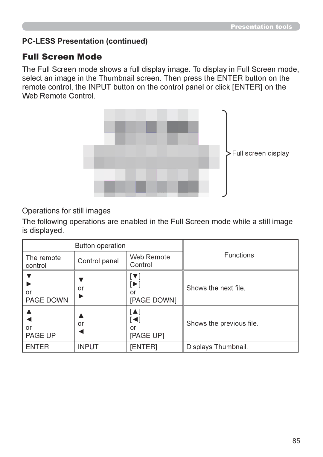 Hitachi CP-X3021WN, CP-X2521WN user manual Operations for still images, Button operation Functions, Down, Enter Input 