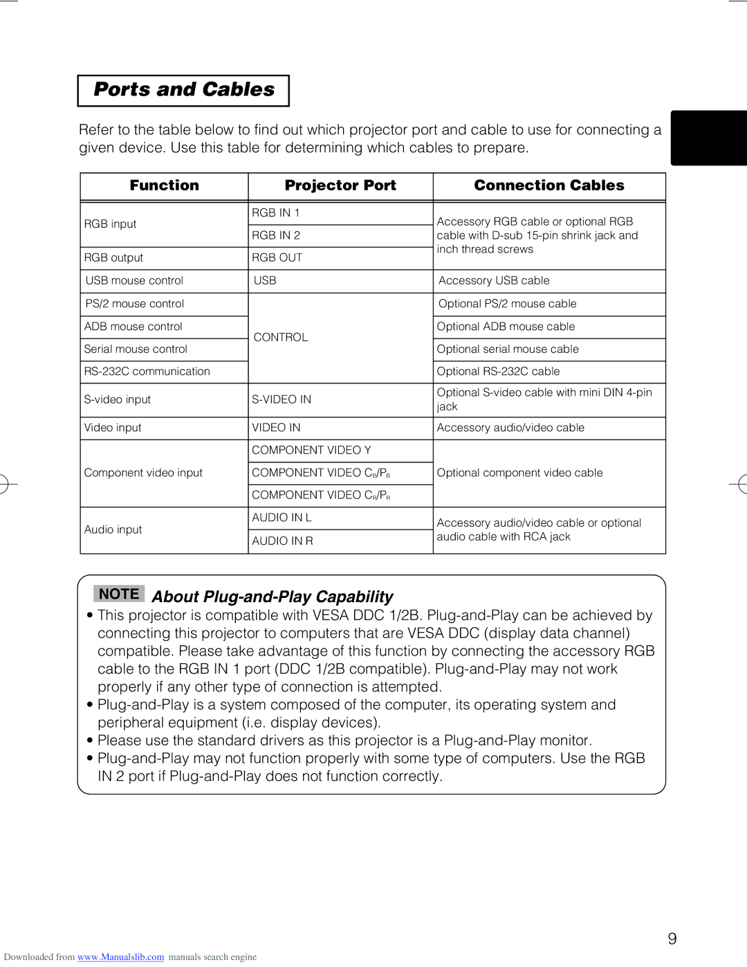 Hitachi CP-X328 user manual Ports and Cables, Function Projector Port Connection Cables 