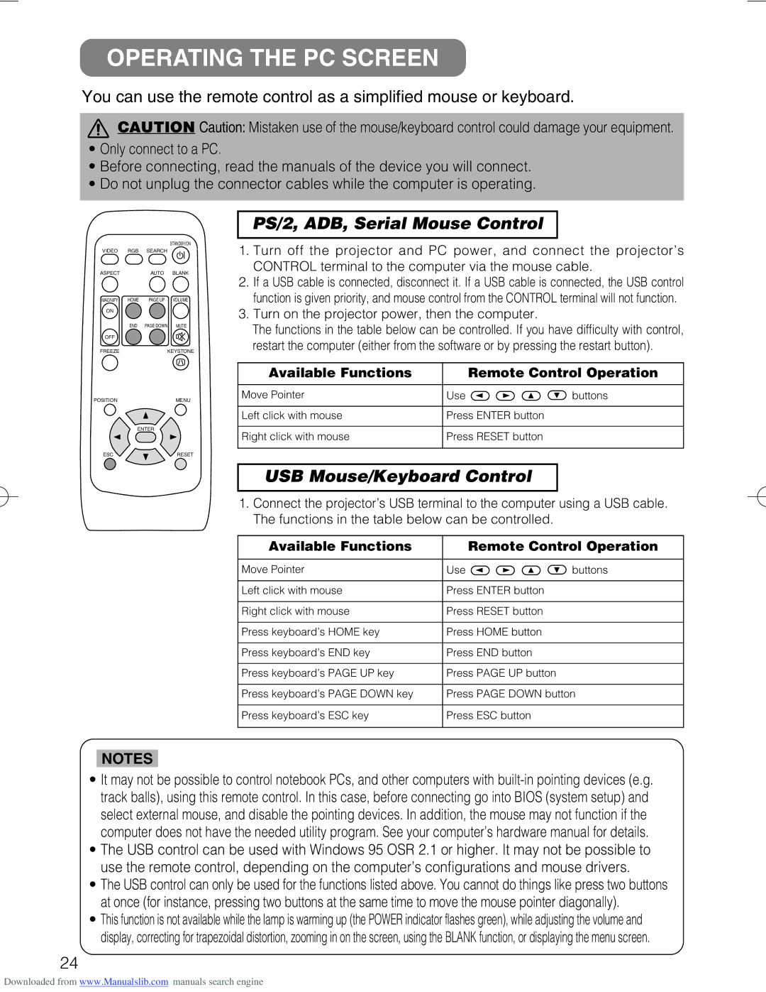 Hitachi CP-X328 user manual Operating the PC Screen, Available Functions Remote Control Operation 