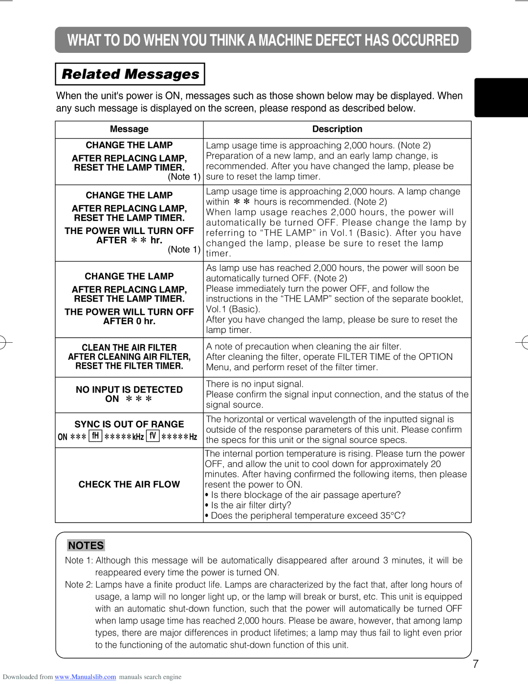 Hitachi CP-X328 user manual Related Messages 