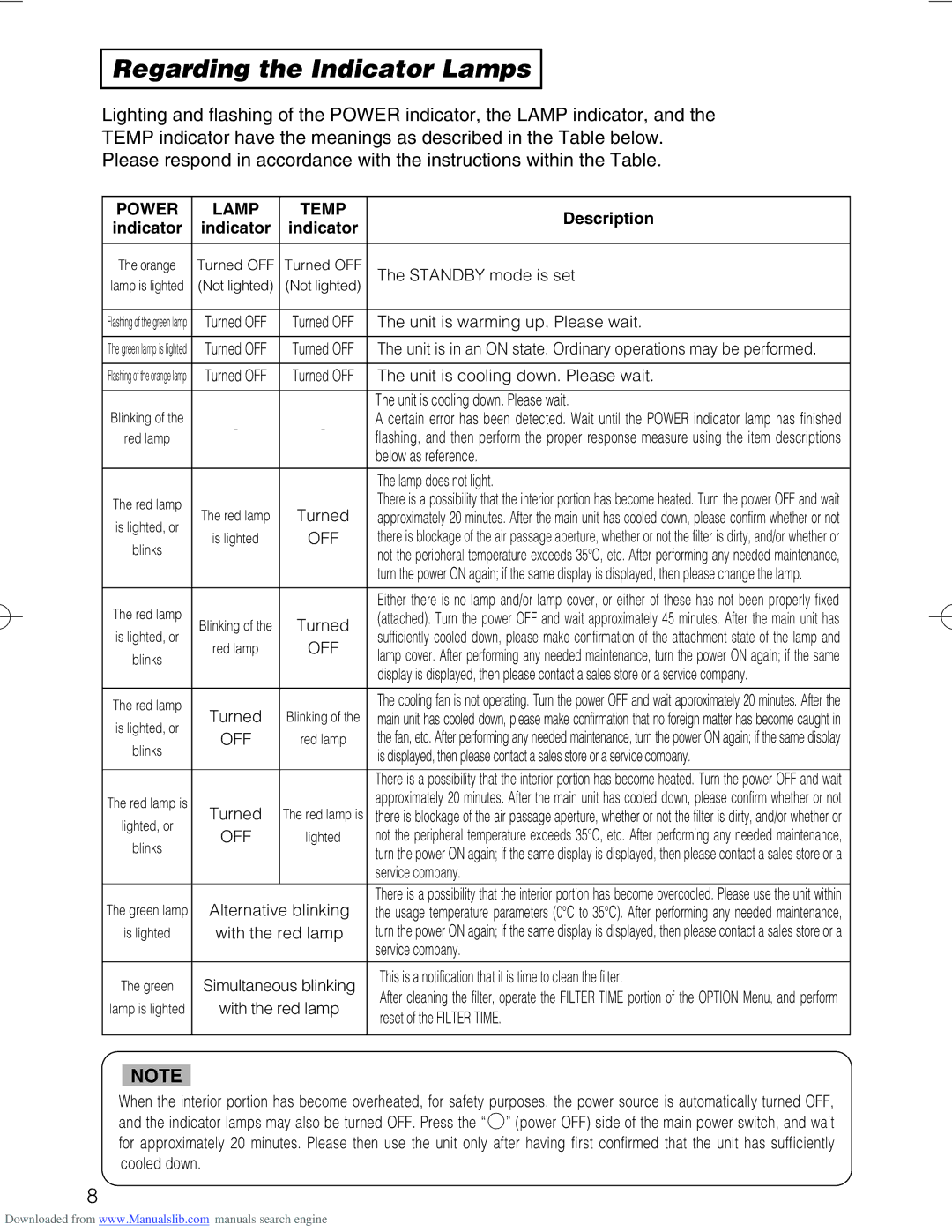 Hitachi CP-X328 user manual Regarding the Indicator Lamps, Power Lamp Temp 