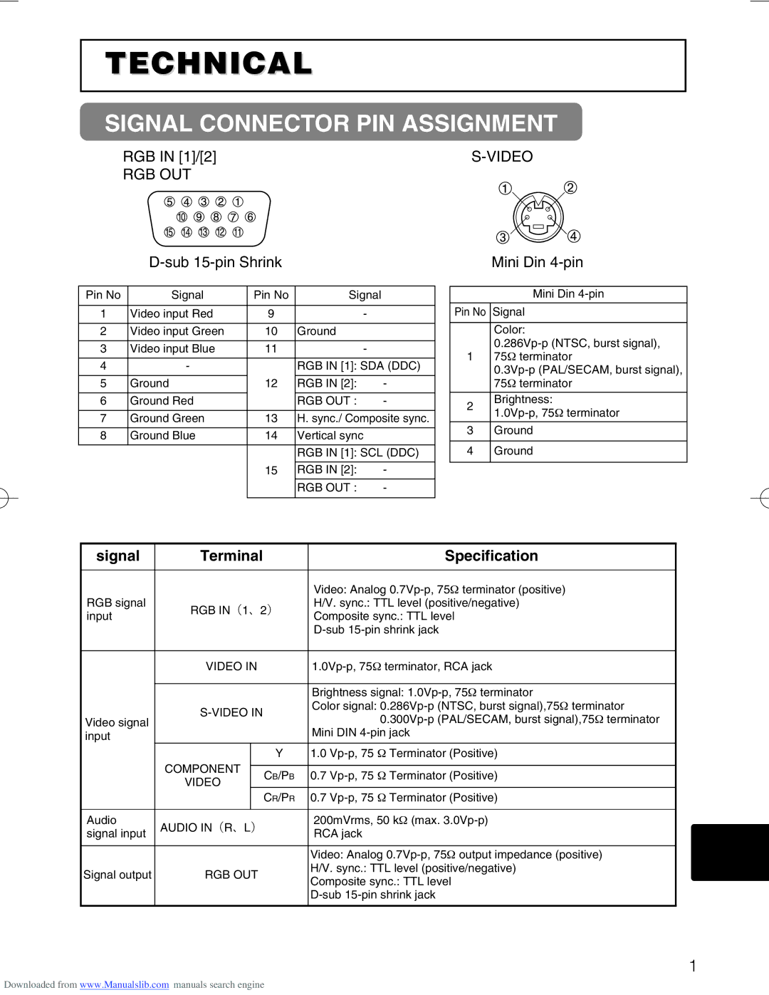 Hitachi CP-X328 user manual Signal Connector PIN Assignment, RGB in 1/2, Sub 15-pin Shrink Mini Din 4-pin 