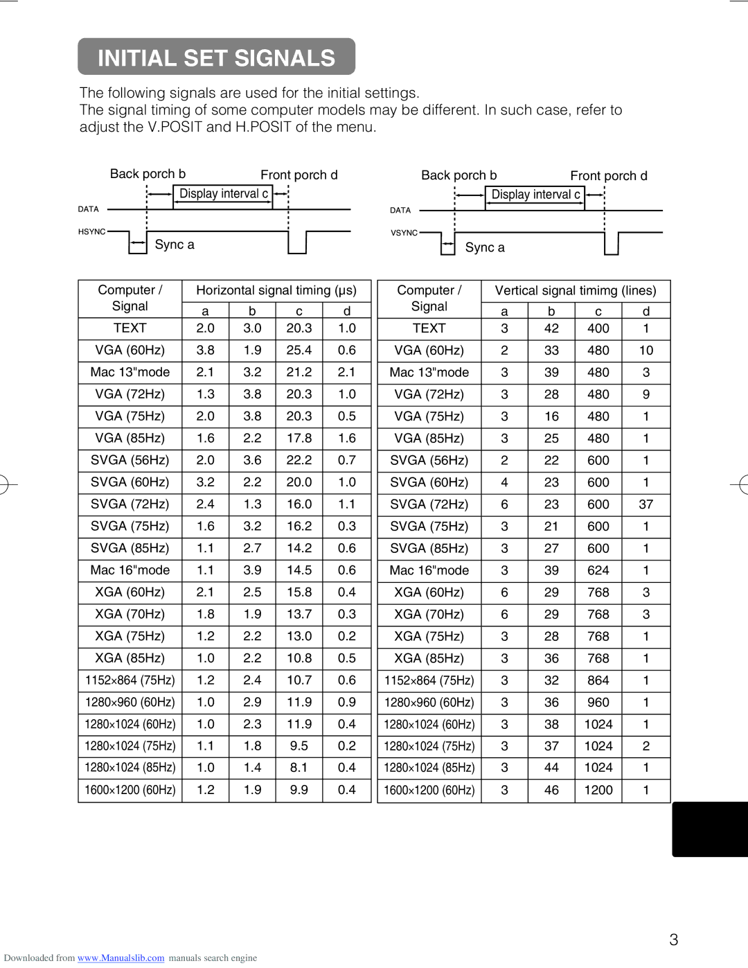 Hitachi CP-X328 user manual Initial SET Signals 