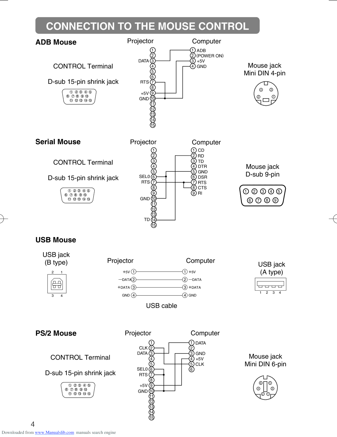 Hitachi CP-X328 user manual Connection to the Mouse Control, USB Mouse 