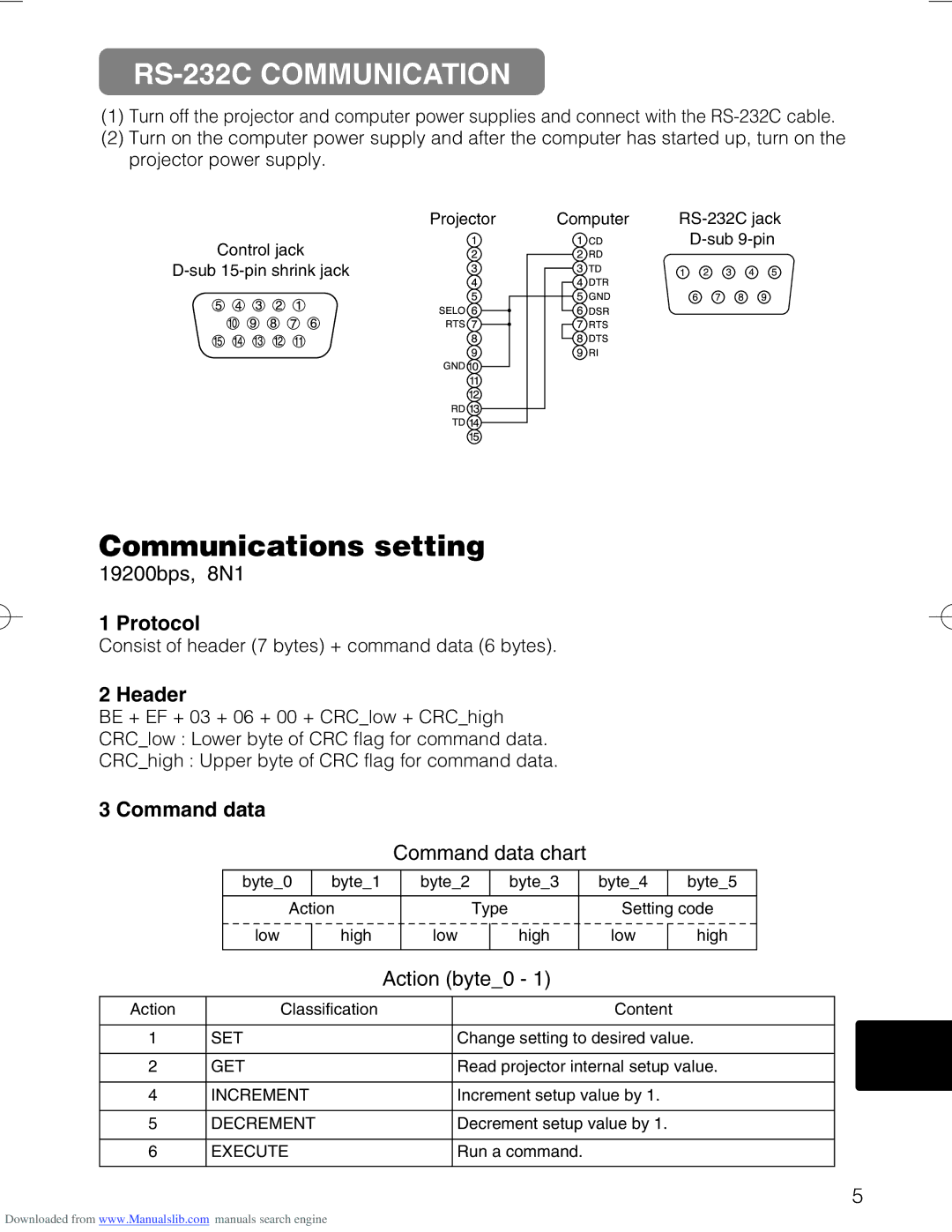 Hitachi CP-X328 RS-232C Communication, Protocol, Header, Command data, Consist of header 7 bytes + command data 6 bytes 