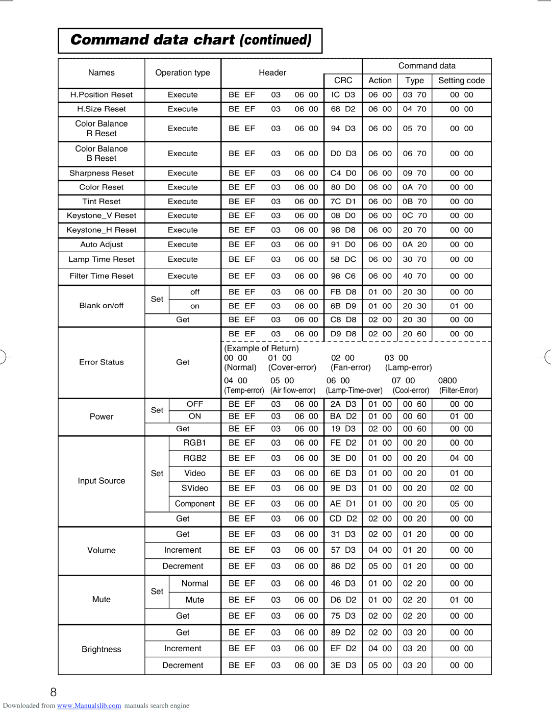 Hitachi CP-X328 user manual Be EF BA D2 