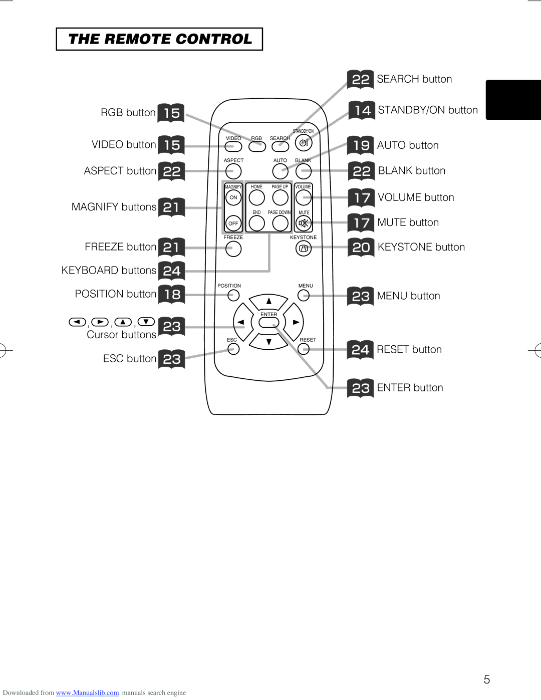 Hitachi CP-X328 Auto button Blank button Volume button Mute button, Freeze button Keyboard buttons, Position button 