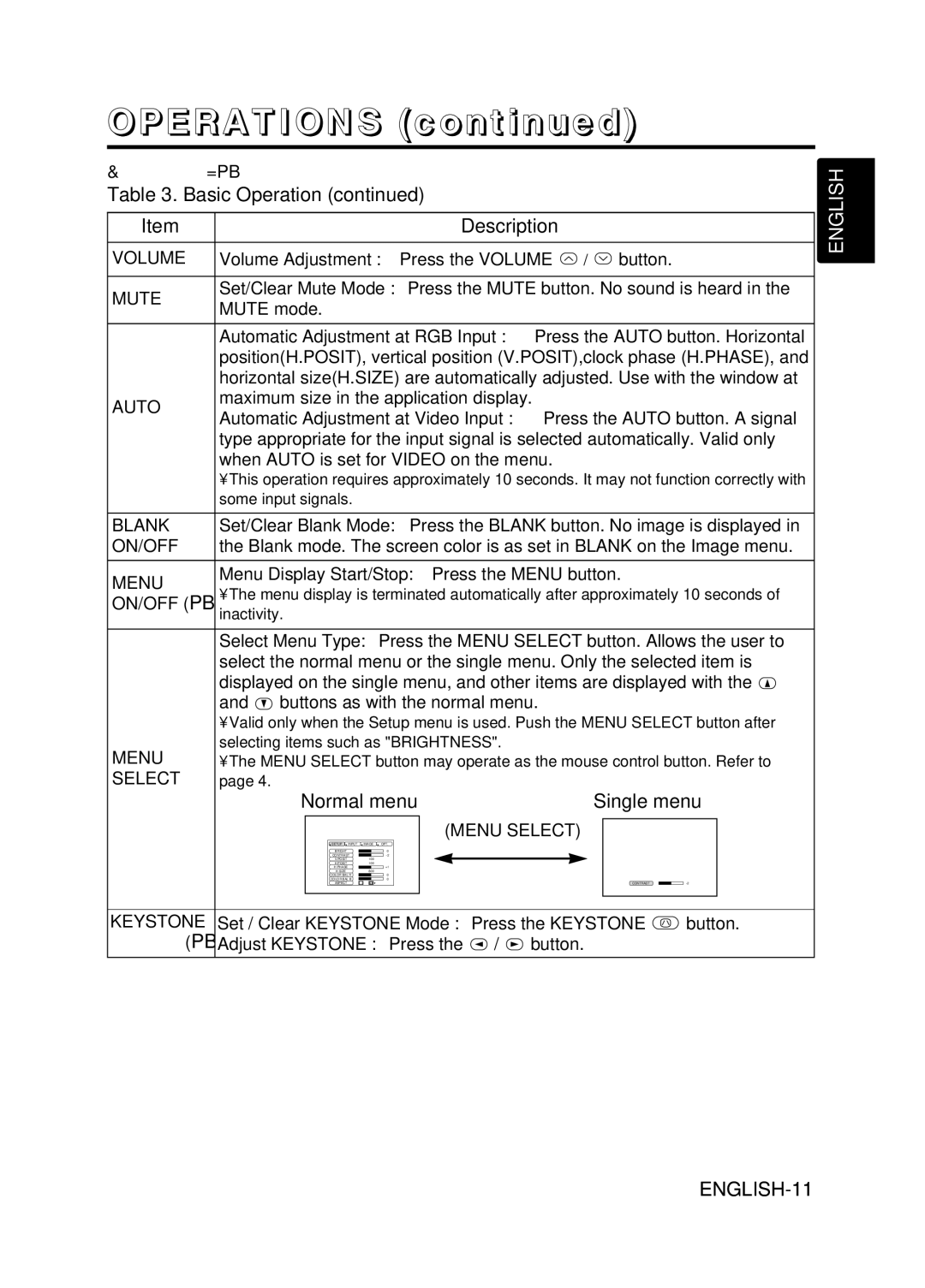 Hitachi CP-X380W user manual Normal menu Single menu, Menu Display Start/Stop Press the Menu button, Adjust Keystone Press 