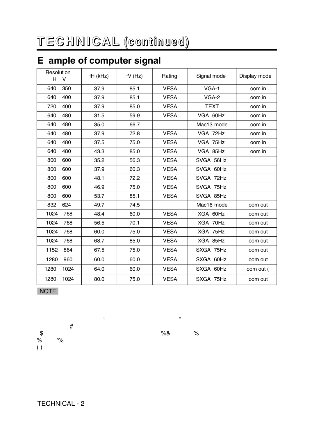 Hitachi CP-X380W user manual Technical, Example of computer signal 