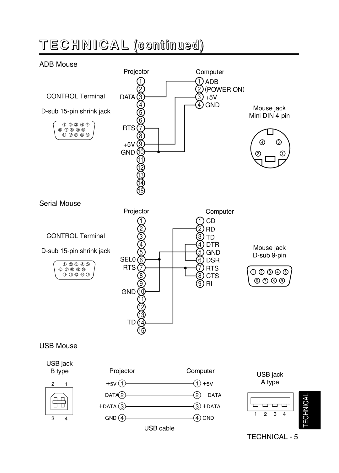 Hitachi CP-X380W user manual ADB Mouse, Serial Mouse 