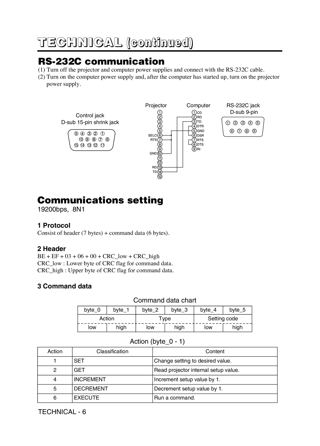 Hitachi CP-X380W user manual RS-232C communication, Communications setting, Protocol, Header, Command data 