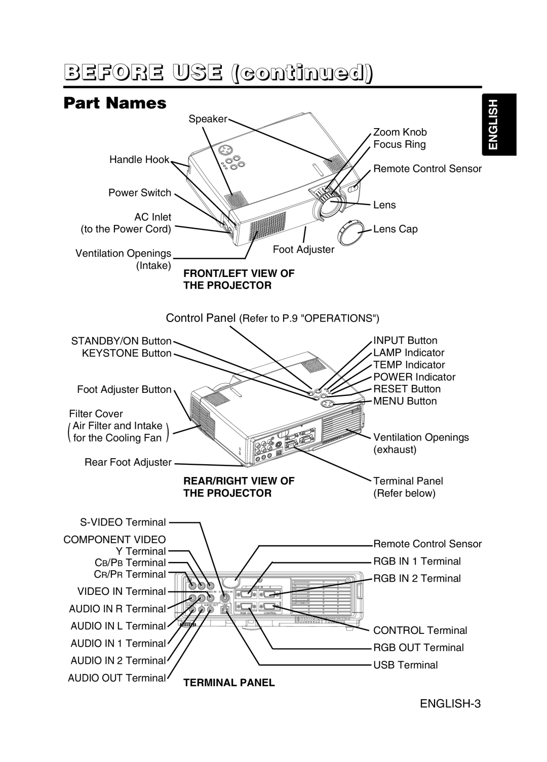 Hitachi CP-X380W user manual Before USE, Part Names, Component Video 