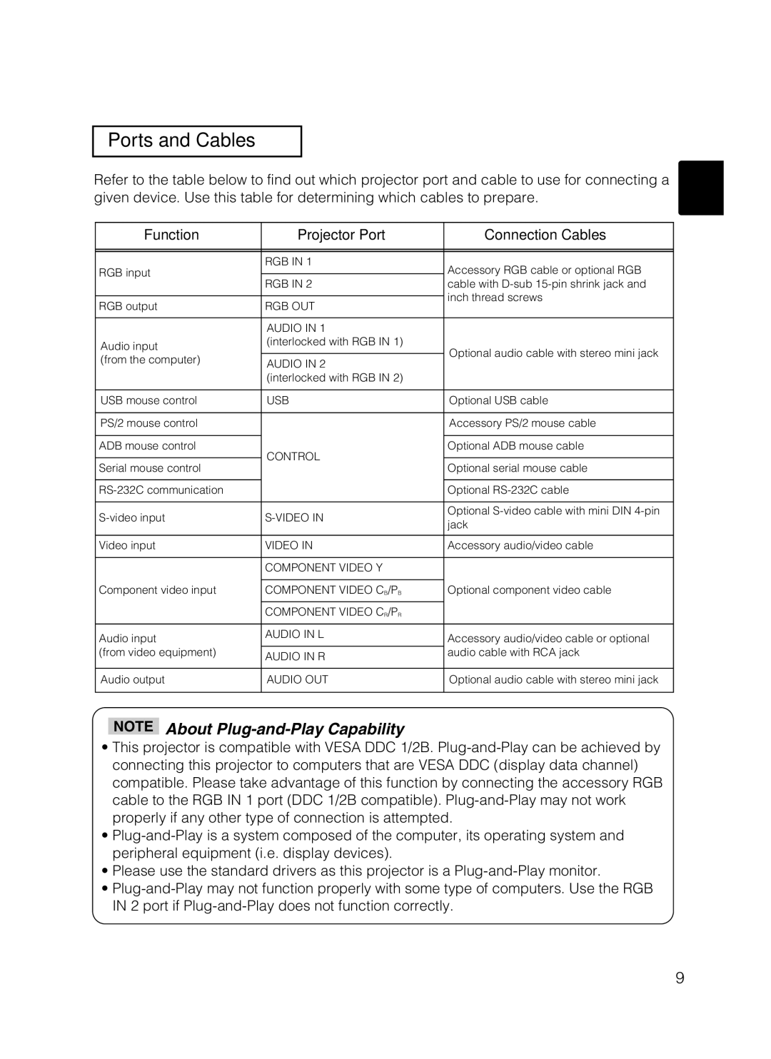 Hitachi CP-X385W user manual Ports and Cables, Function Projector Port Connection Cables 