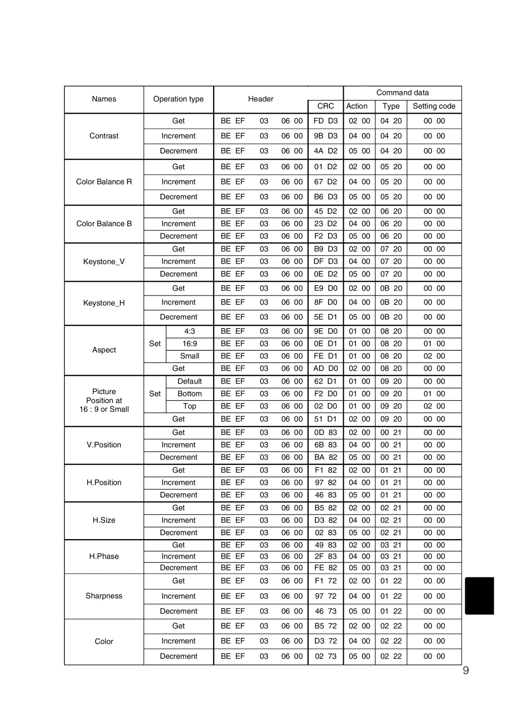 Hitachi CP-X385W user manual Be EF FD D3 