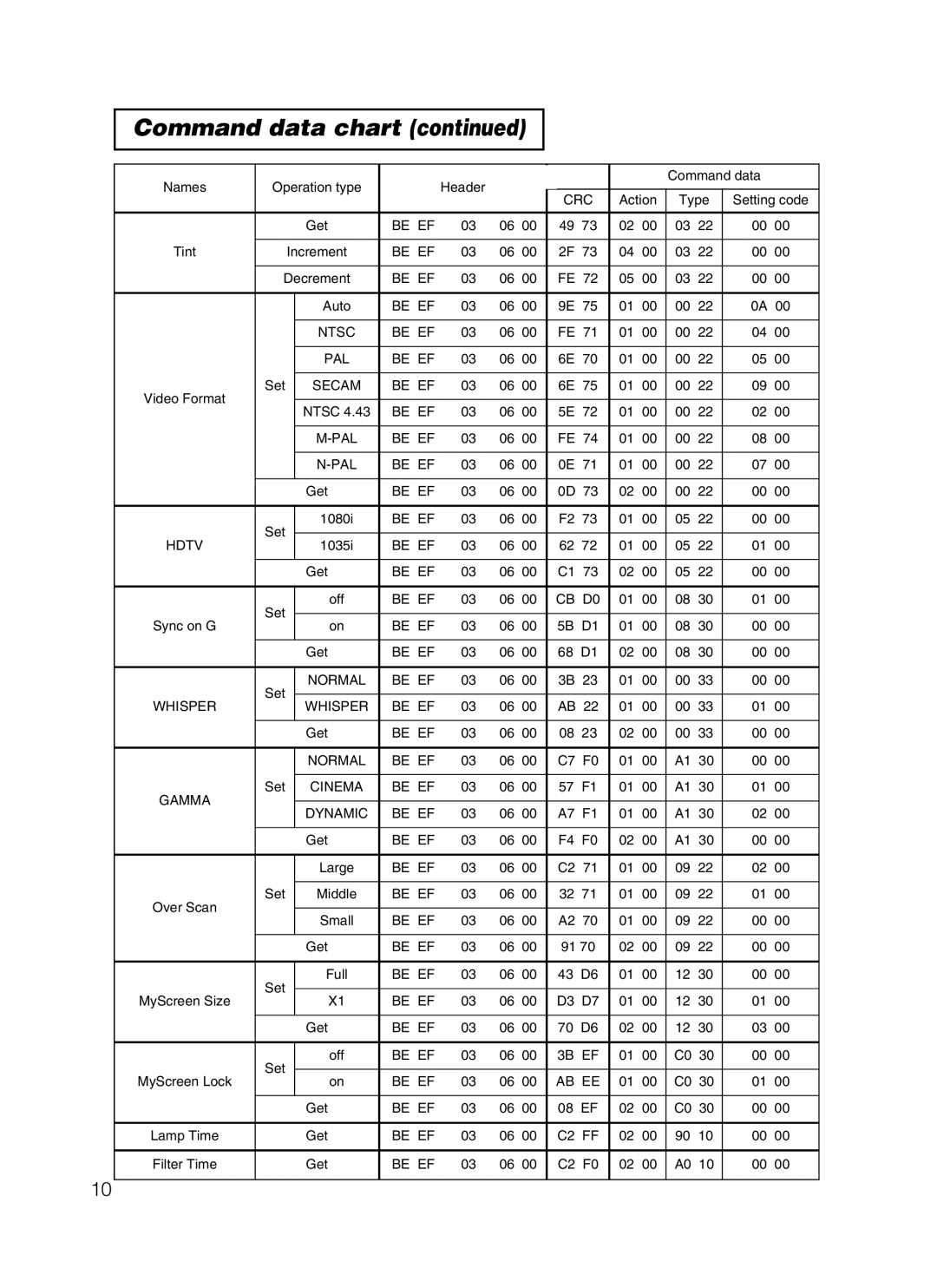 Hitachi CP-X385W user manual Be EF Ntsc PAL 