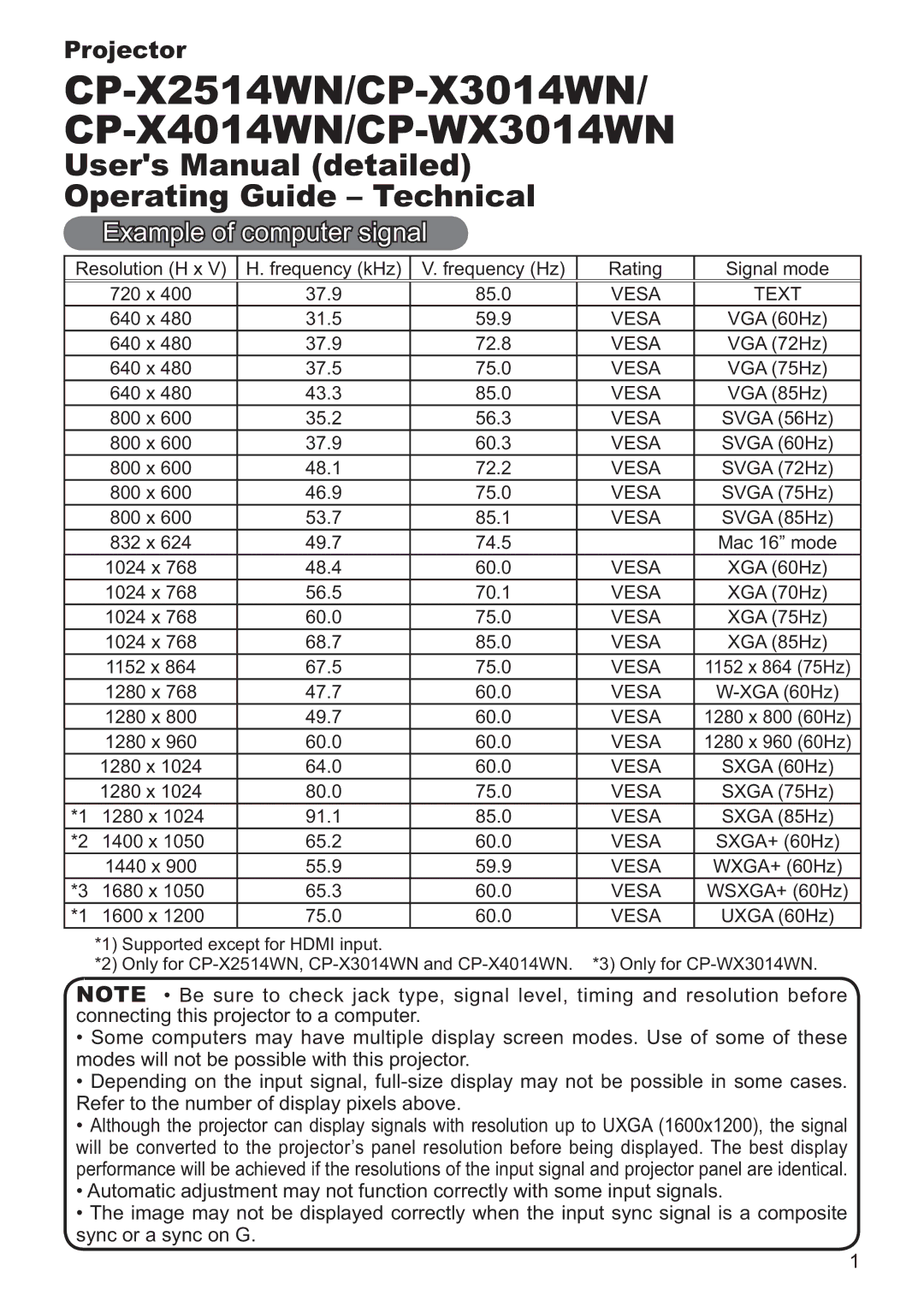 Hitachi user manual CP-X2514WN/CP-X3014WN/ CP-X4014WN/CP-WX3014WN, Example of computer signal 