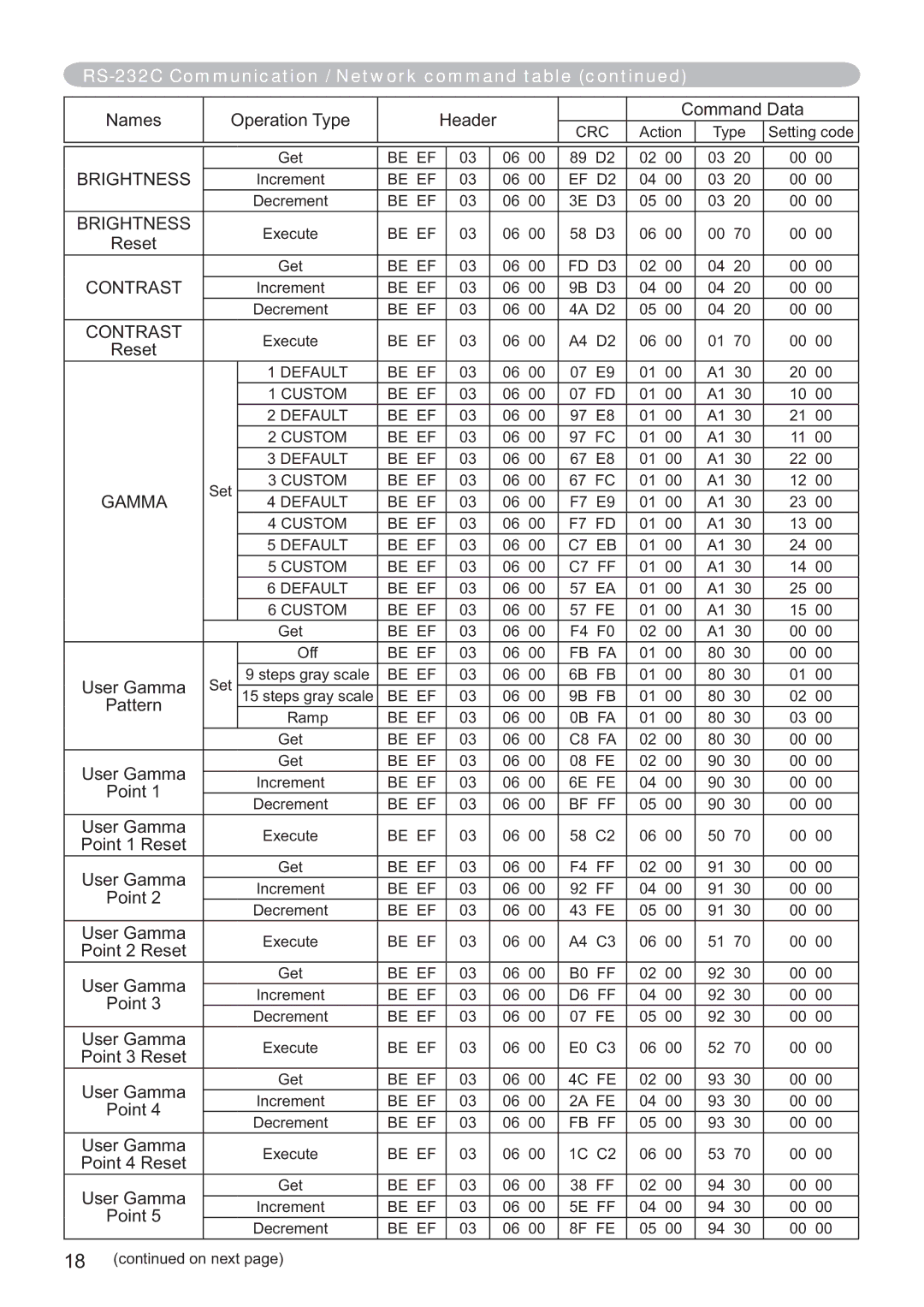 Hitachi CP-X3014WN, CP-X4014WN, CP-WX3014WN, CP-X2514WN user manual Brightness, Contrast, Gamma 