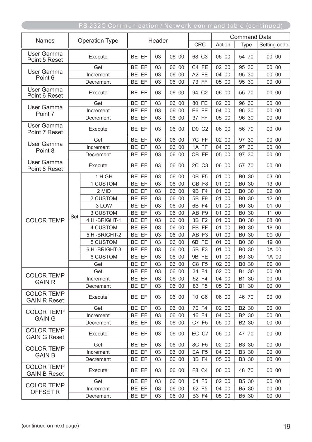 Hitachi CP-X2514WN, CP-X4014WN, CP-WX3014WN, CP-X3014WN user manual Color Temp, Gain R, Gain G, Gain B, Offset R 