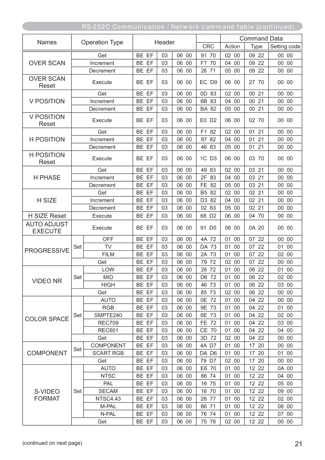 Hitachi CP-WX3014WN Over Scan, Position, Phase, Size, Auto Adjust, Execute, Progressive, Video NR, Color Space, Component 