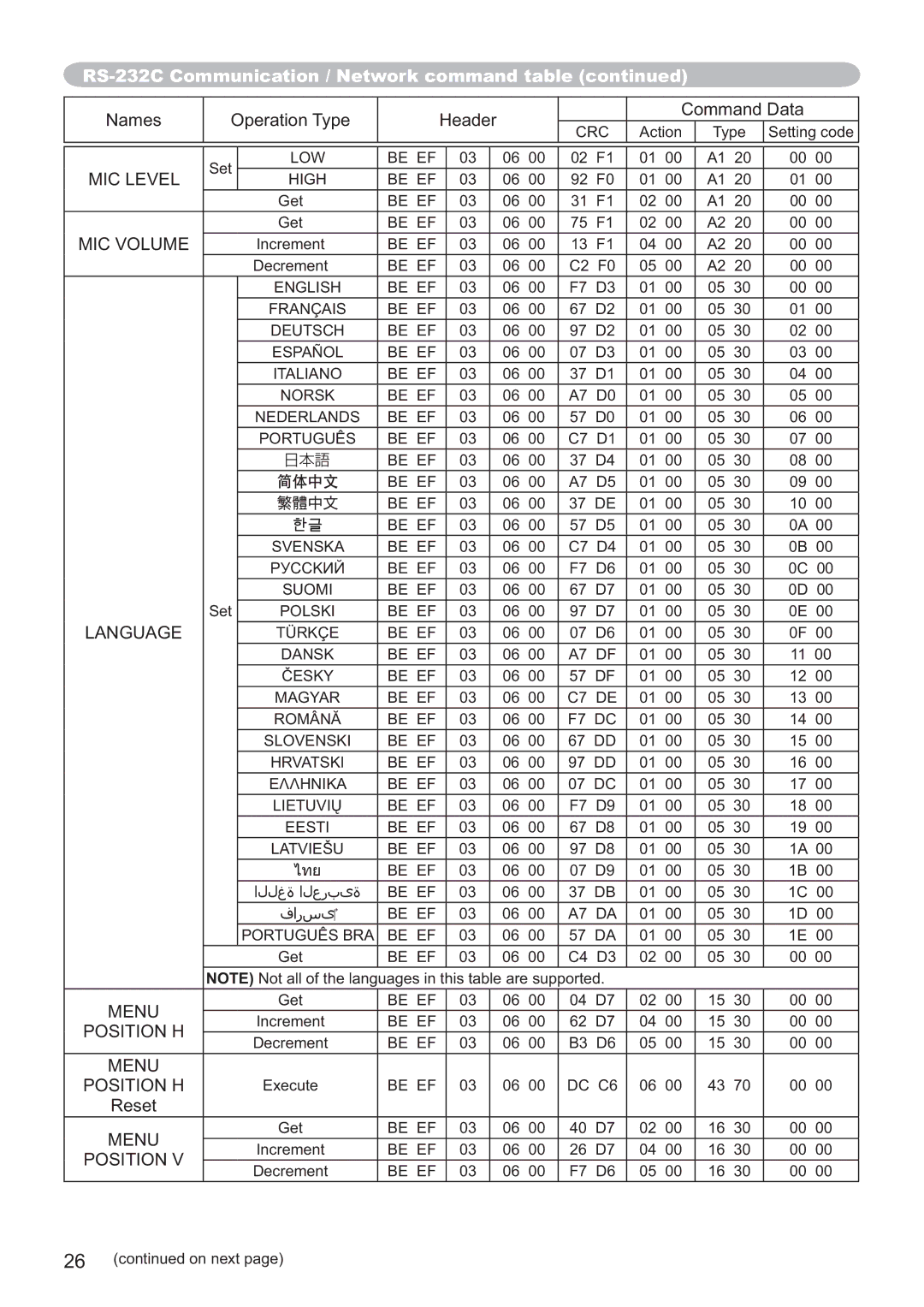 Hitachi CP-X3014WN, CP-X4014WN, CP-WX3014WN, CP-X2514WN user manual MIC Level, MIC Volume, Language, Menu Position H 