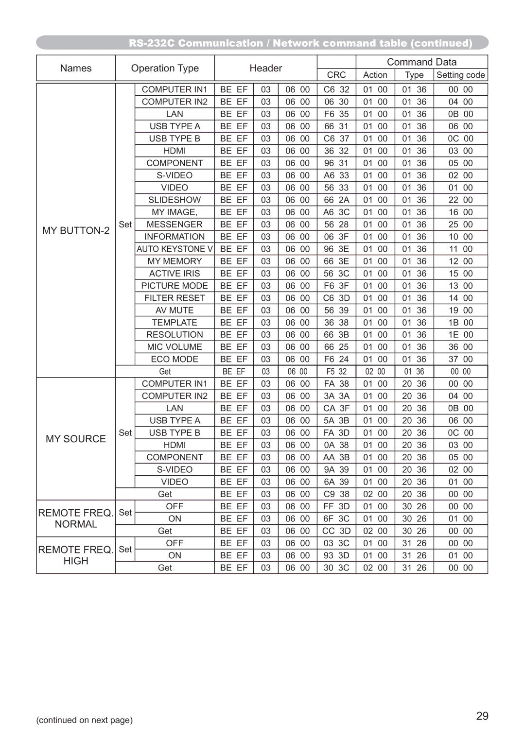 Hitachi CP-WX3014WN, CP-X4014WN, CP-X3014WN, CP-X2514WN user manual MY BUTTON-2, MY Source, Remote Freq, Normal, High 