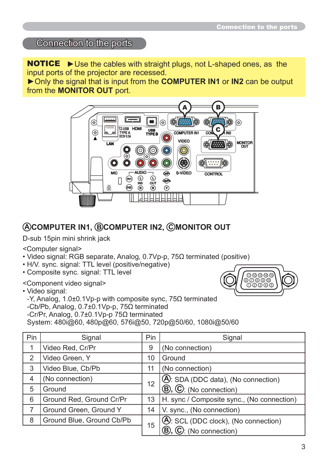 Hitachi CP-X2514WN, CP-X4014WN, CP-WX3014WN, CP-X3014WN Connection to the ports, Computer IN1, B Computer IN2, C Monitor OUT 